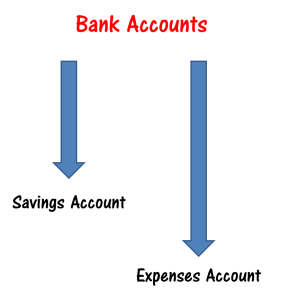 Bank accounts pic